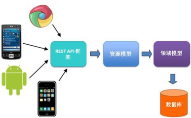 CRM與ERP系統(tǒng)對接的技術(shù)路徑與手機軟件開發(fā)銷售的實踐策略